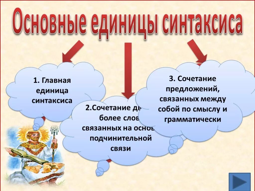 Словосочетание и предложение 8 класс презентация. Основные единицы синтаксиса. Синтаксис основные единицы синтаксиса. Единицы синтаксиса 8 класс. Основные единицы синтаксиса 8 класс.