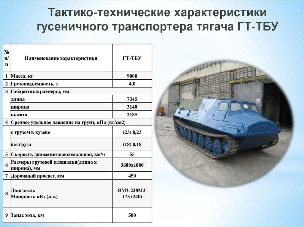 Ттх баков