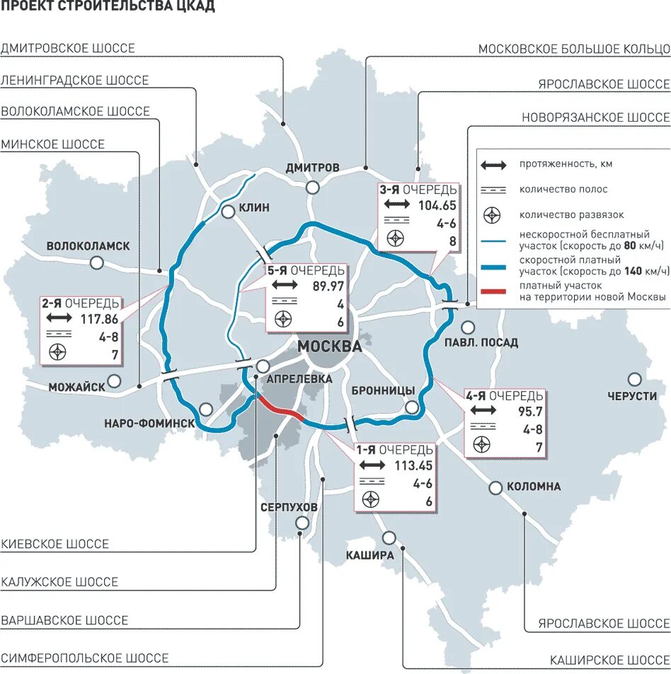 Схема центральной кольцевой автодороги вокруг Москвы. Дорога а-113 ЦКАД. Центральная Кольцевая автодорога а 113 (ЦКАД). Платные дороги Московской области схема. Центральной кольцевой дорогой