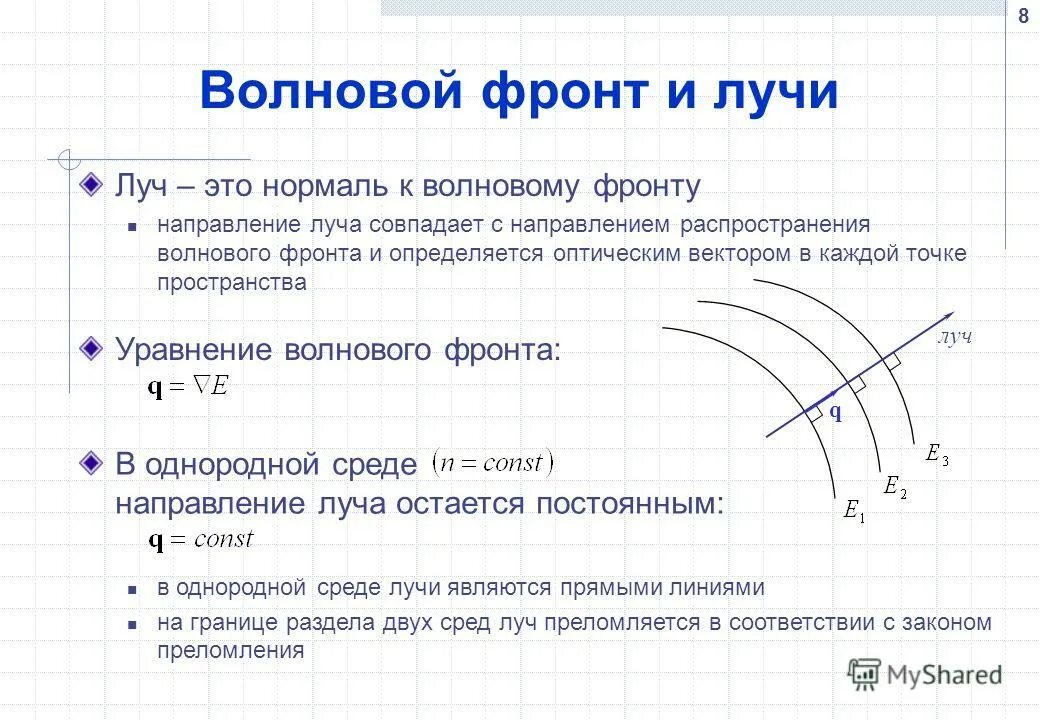 Прямое направление луча. Прямое направление луча