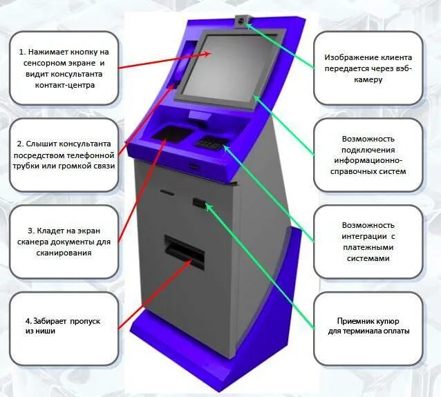 Сенсорный экран для терминала. Терминал самообслуживания. Устройство платежного терминала. Стойка платежного терминала. Платежный терминал устройство