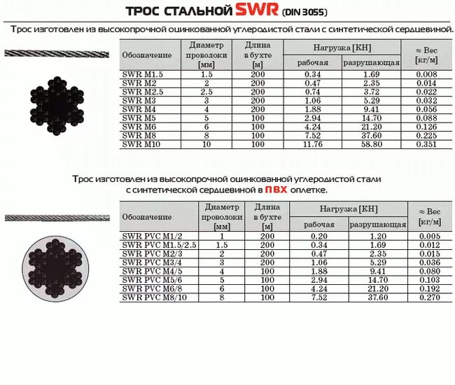 Трос оцинкованный 3мм усилие на разрыв. Канат стальной оцинкованный 3мм din 3055 10 метров. Трос оцинкованный din 3055 на разрыв.