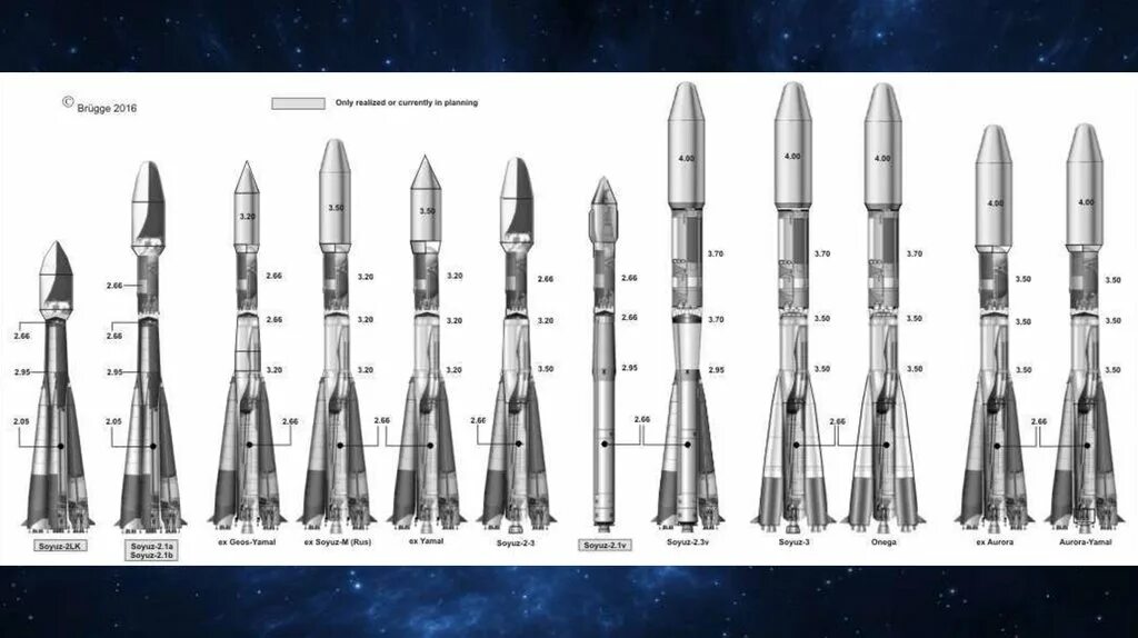 Союз л 3. Ракета-носитель Союз 2.1 а чертеж. Семейство РН Союз. РН Союз 5 схема. Ракета р-7 чертеж.