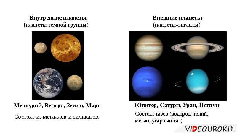 Какая планета противоположна земли. Внутренние планеты и внешние планеты. Какие планеты внутренние а какие внешние. Внутренние планеты солнечной системы. Внешние планеты солнечной системы.