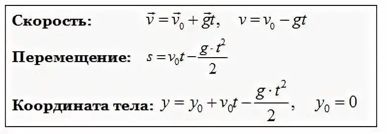 Координата скорости формула