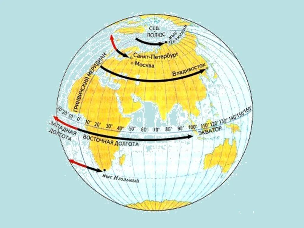 Долгота на земном шаре. Географические координаты. Широта и долгота. Географическая долгота рисунок. Долгота это в географии.