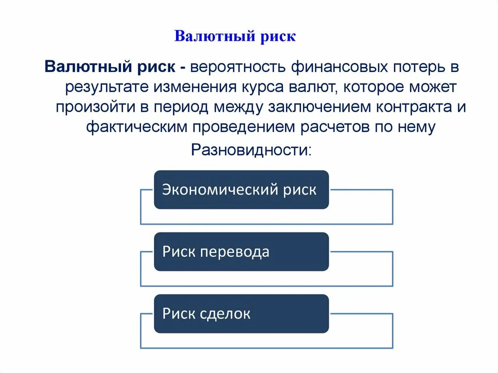 Риск изменения курса валют