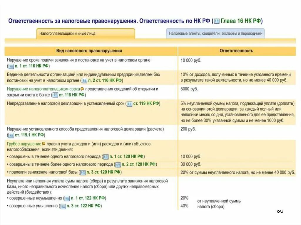 Занижение налогов ответственность