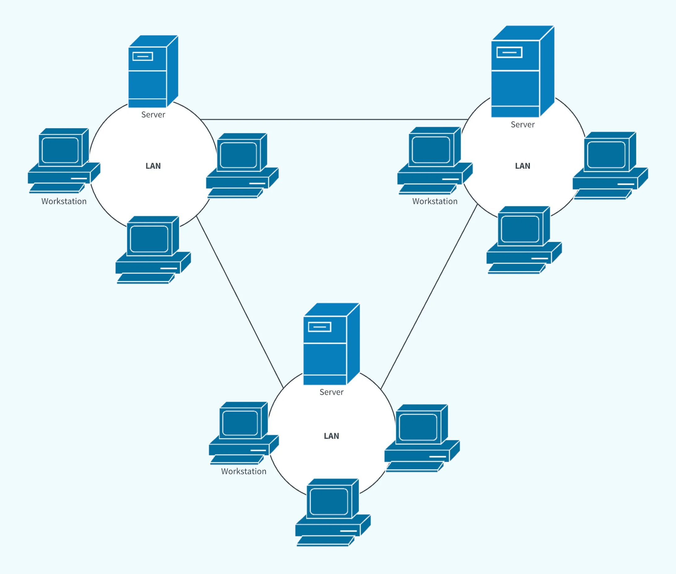 Wan 3. Wan (wide area Network). Глобальная сеть (Wan). Локальная сеть local area Network lan. Глобальные сети (wide area Network).