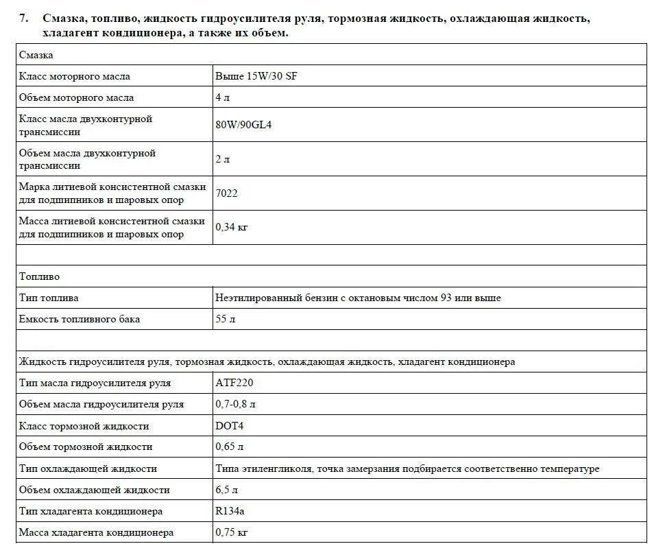 Сколько масла залить в двигатель мотоблока. Объем масла двигателя Лифан 15 л с. Сколько заливать масла в двигатель мотоблока. Масло в мотор мотоблока Лифан 20 л с. Масло для двигателя Лифан 15 л.с мотобуксировщик.