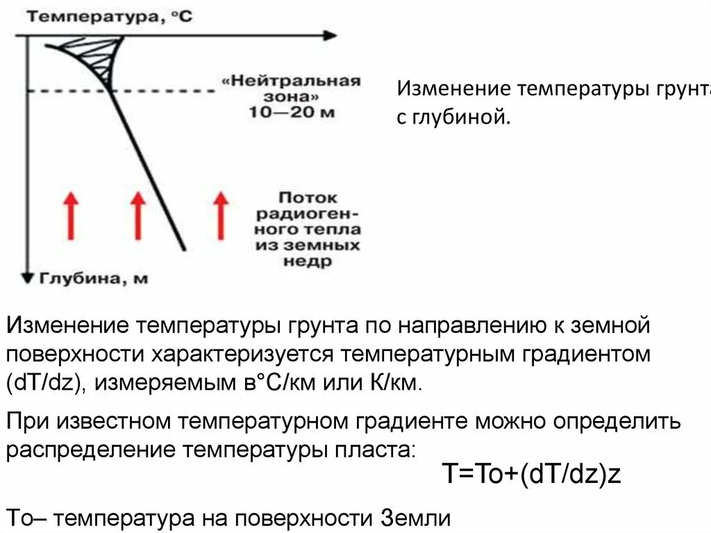 Изменения температуры почвы с глубиной. Температура грунта по глубине. Температура почвы на разной глубине. Температура почвы в зависимости от глубины. Изменение температуры с глубиной