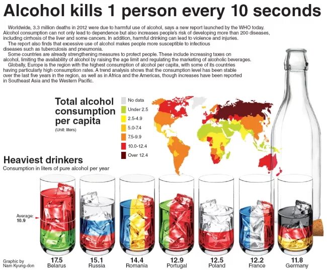 Drinking countries. Алкоголь. Alcohol consumption. The harm of alcohol.