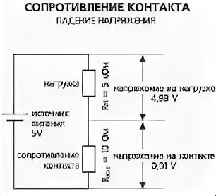 4 кв. Контактное сопротивление контактов. Переходное сопротивление мв 35 кв. Переходное сопротивление контактов выключателя 0. Переходное сопротивление контактов мкп 110.