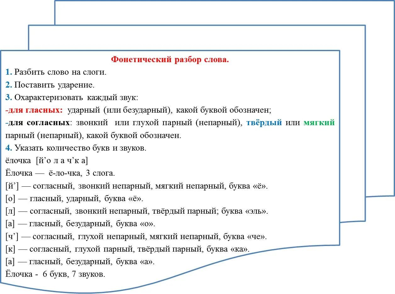 Фонетический разбор 1 класс памятка. Фонетический анализ слова памятка. Памятка по фонетическому разбору 5 класс. Схема фонетического разбора.