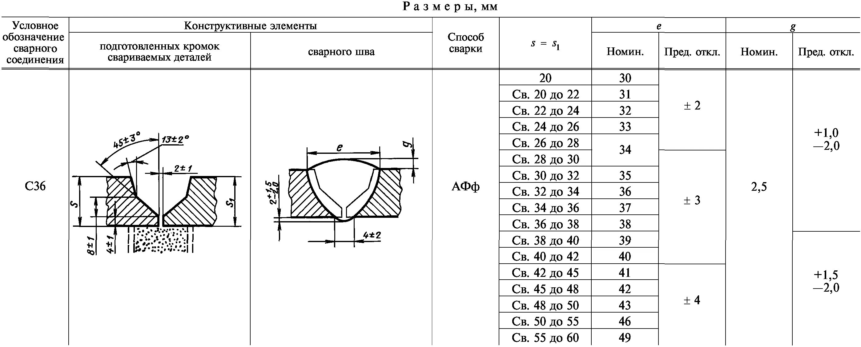 Гост 3242 79 соединения. ГОСТ 8713-79 сварка. Сварка под флюсом ГОСТ 8713-79. Сварной шов с29 АФФ. ГОСТ 8713-79-с21-АФК.