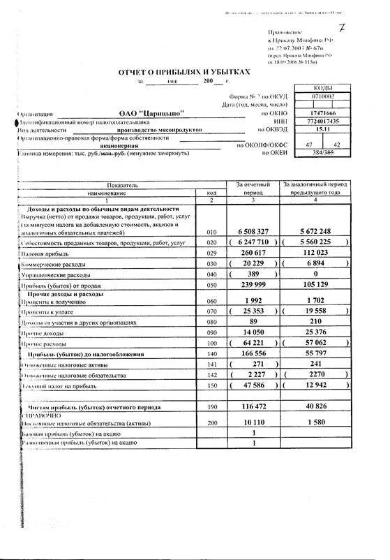 Закон о финансовых результатах. Отчет о прибылях и убытках акционерного общества. Отчет о прибылях и убытках пример. Отчет о прибылях и убытках образец. Отчет о прибылях и убытках форма 2.