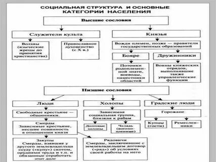 Социальные категории населения