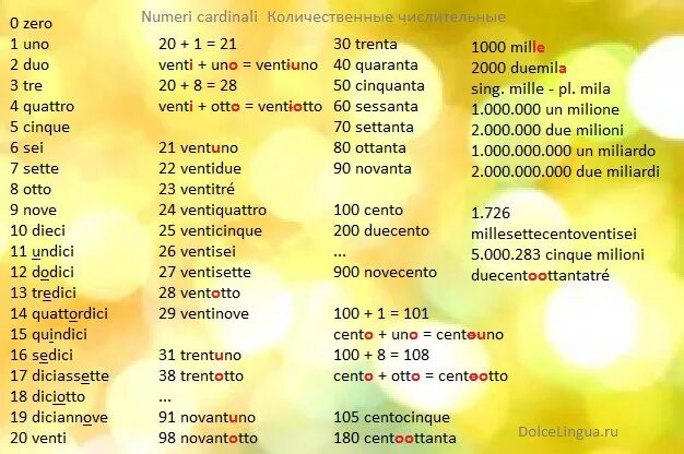Числительные в итальянском языке таблица. Цифры по-итальянски от 1 до 10. Итальянские числительные от 1 до 20. Числа на итальянском от 1 до 100.