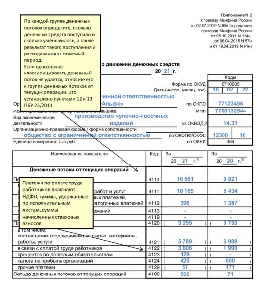 Упрощенная отчетность ооо. Форма бухгалтерской отчетности за 2021. Бух баланс за 2022 год форма. Бух баланс форма 2021. Бухгалтерская финансовая отчетность за 2022 год.