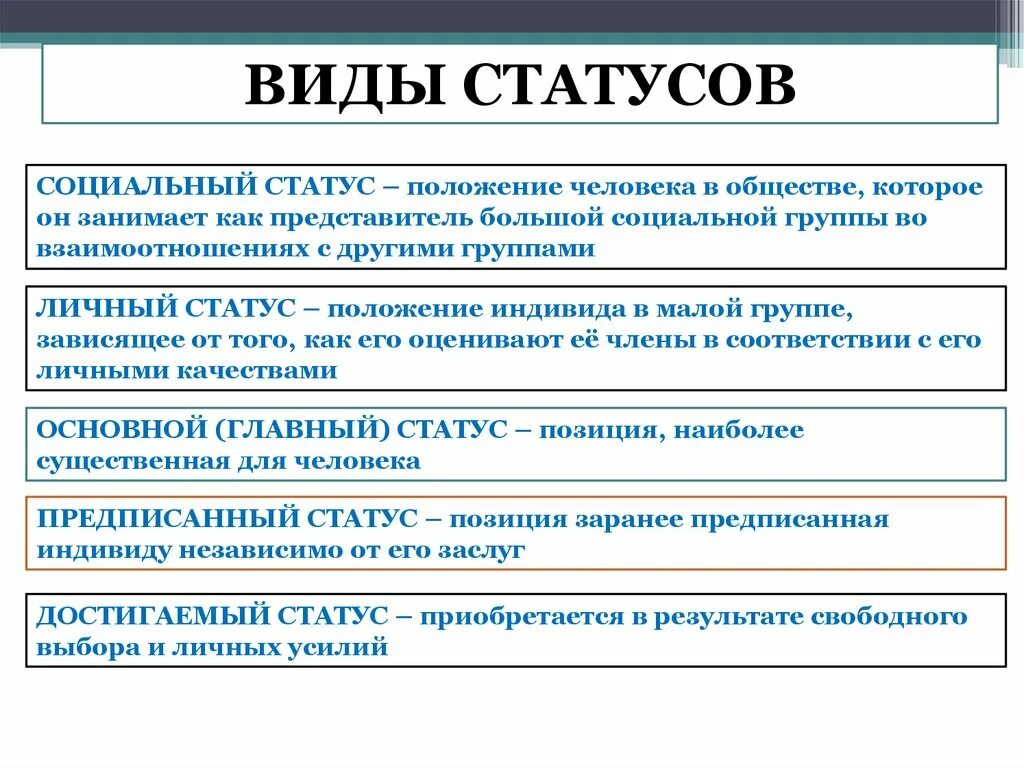 Примеры статусов обществознание. Социальное положение виды. Социальный статус в ды. Фиды социальных статусов. Социальный статус видд.