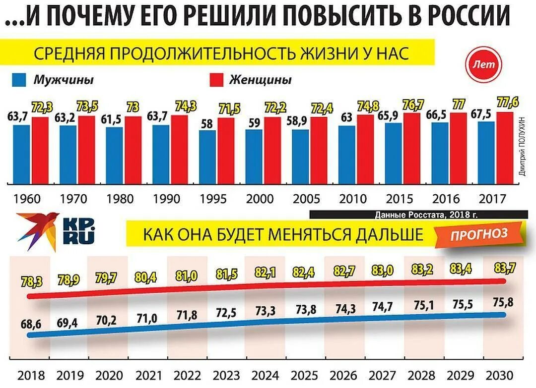 Возраст жизни человека на земле. Средня Продолжительность эизни в Росси. Средняя Продолжительность жизни в России. Средняя продолжительгость жизни в Росси. Продолжительность жизни в России 2021.