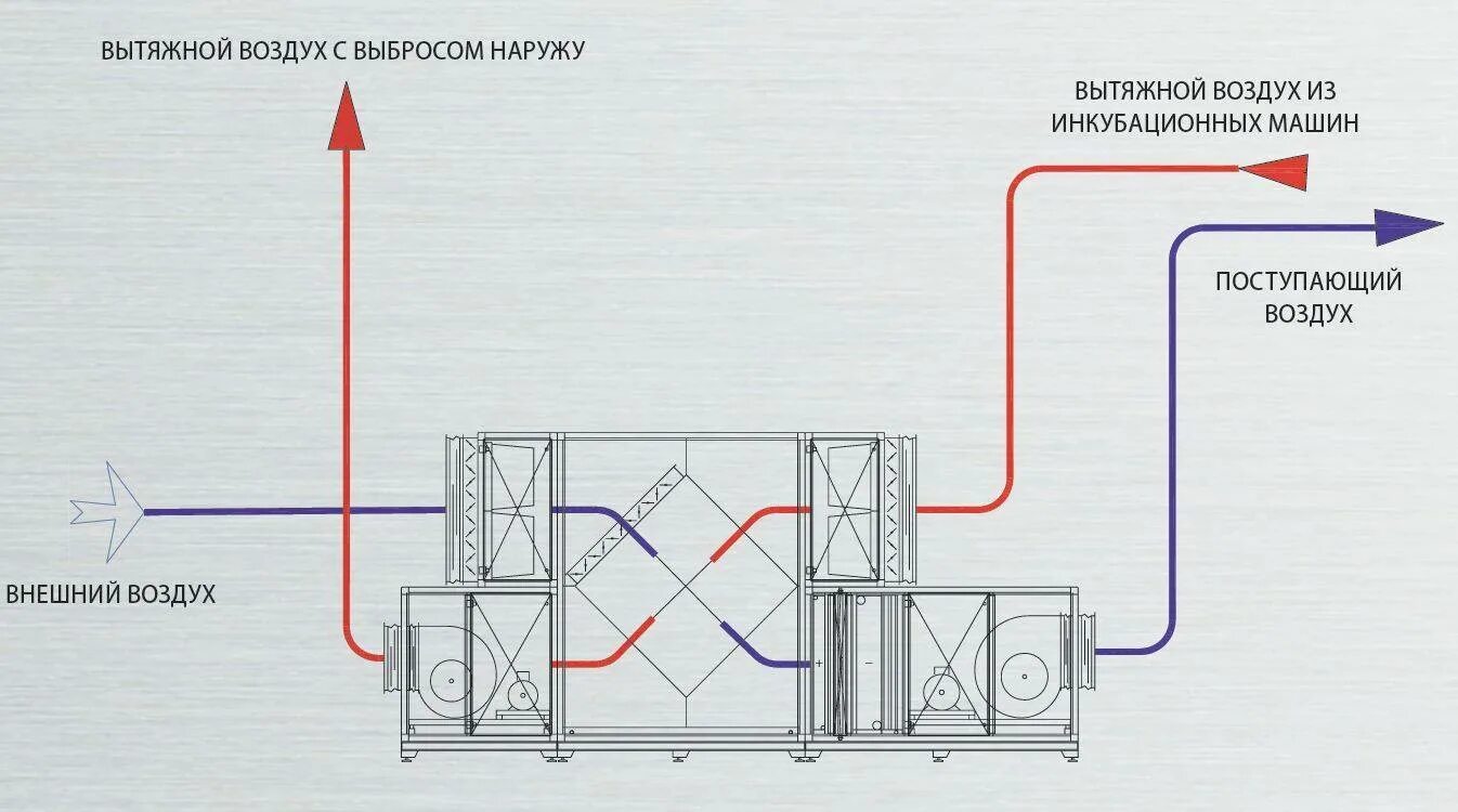 Приточно-вытяжная система вентиляции с рекуперацией тепла схема. Схема монтажа приточно вытяжной вентиляции. Приточно вытяжная вентиляционная установка схема. Схема приточная система вентиляции с водяным теплообменником. Вентиляционная установка устройство