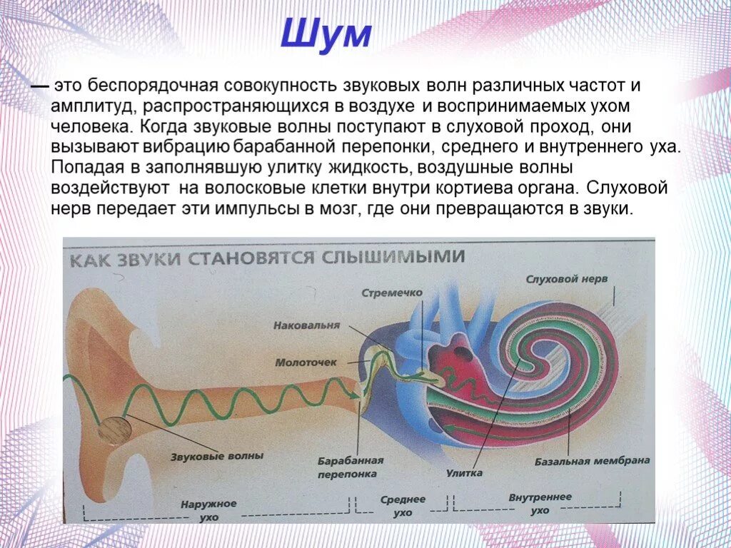 Воздействие звуковых волн на человека. Влияние шума на ухо. Шум волн в ушах. Ухо и звуковые волны. Звук частоты в ушах