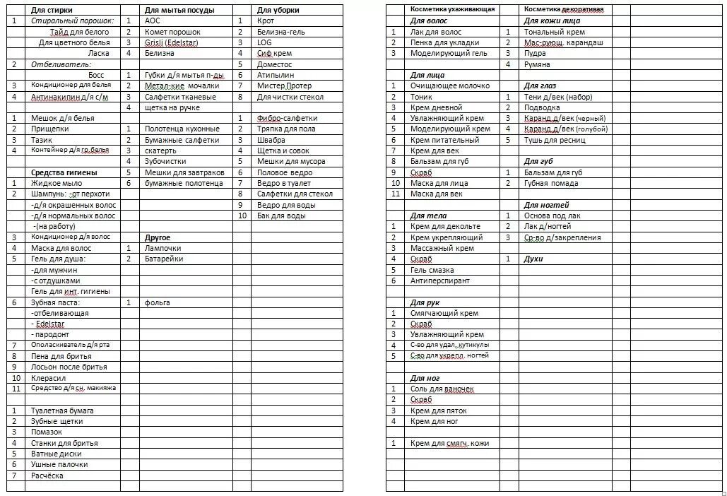 Список необходимых покупок. Список покупок. Бытовые товары для дома список. Бытовая химия для дома список. Список необходимых вещей в доме.
