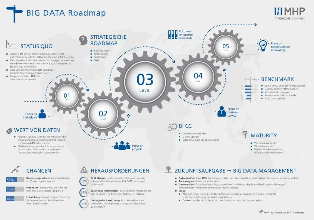 Технология сбора и анализа больших данных. Большие данные big data это. Анализ big data. Технологии больших данных. Big data принцип работы.