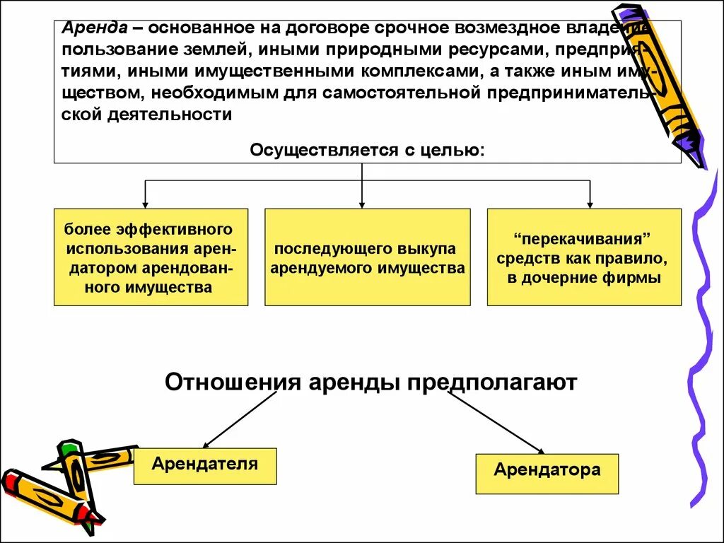 Основанное на договоре срочное и возмездное пользование землей. Срочное возмездное пользование это. Срочное возмездное владение и пользование это. Аренда пользование. Возмездное владение