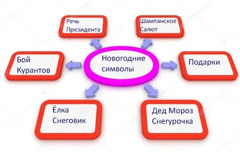 Новый кластер