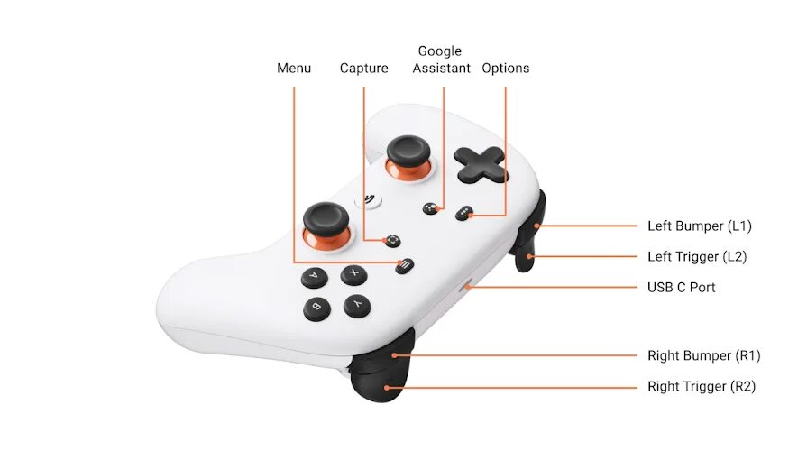 Stadia контроллер. Геймпад Google stadia. Массажёр для ног(контроллер). Part Controller контроллер. Триггеры на геймпаде