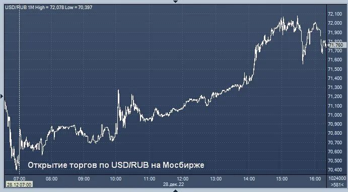 Юань к доллару цб. Биржевой курс доллара. USD ЦБ. Валютная биржа. Доллар к рублю.