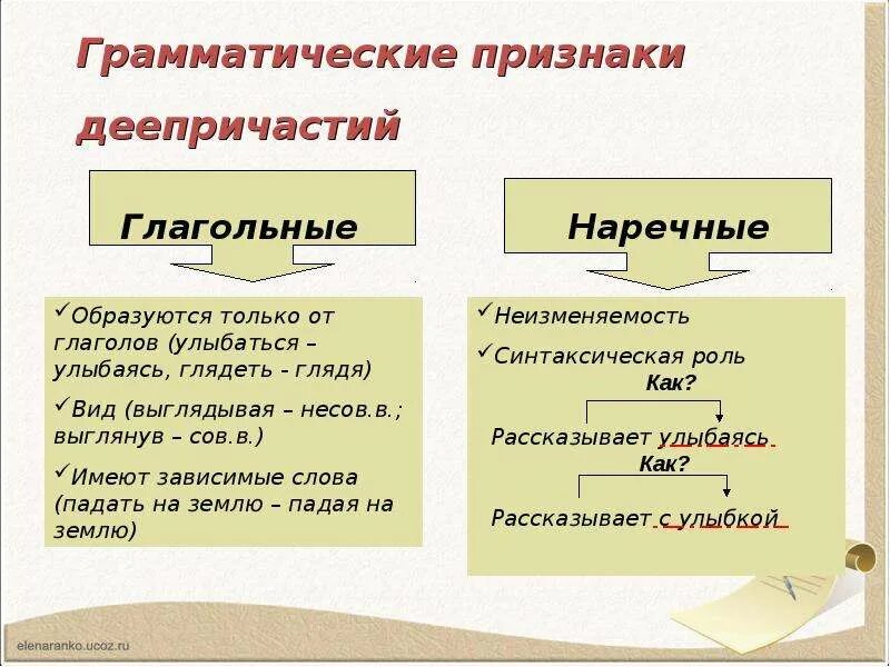 Деепричастие. Деепричастие как часть речи. Наречные признаки деепричастия. Грамматические признаки деепричастия.