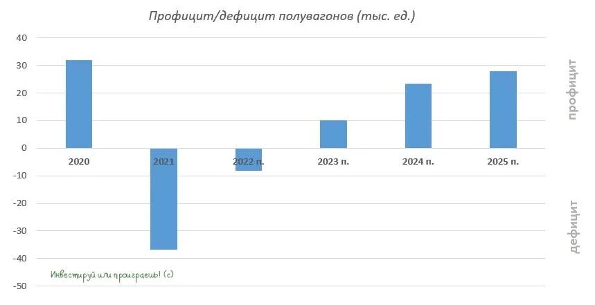 мировой рынок зерна 2020 год. объем рынка. анализ ювелирного рынка 2023 бесплатно. статистика продуктов диета. экспорт пшеницы.