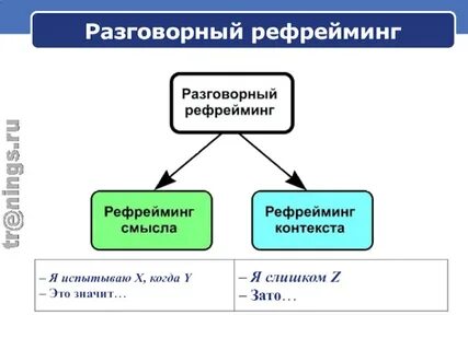 Разговорный контекст