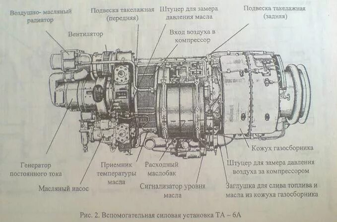 Схема та 14. Схема та 14. Реле регулятор схема принципиальная. Редуктор двигателя всу та-8. Всу та12 схема.