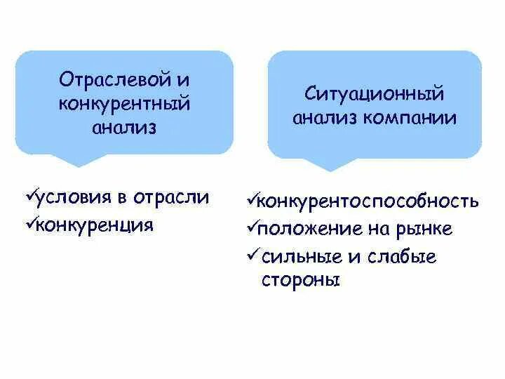 Отраслевой