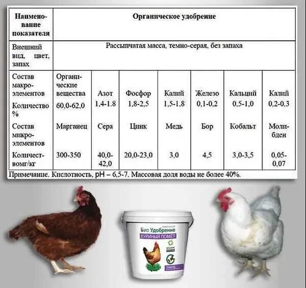 Как разводить куриный помет для удобрения. Удобрение куриный помёт состав. Пропорция куриного помета и воды. Состав гранулированного куриного помета.