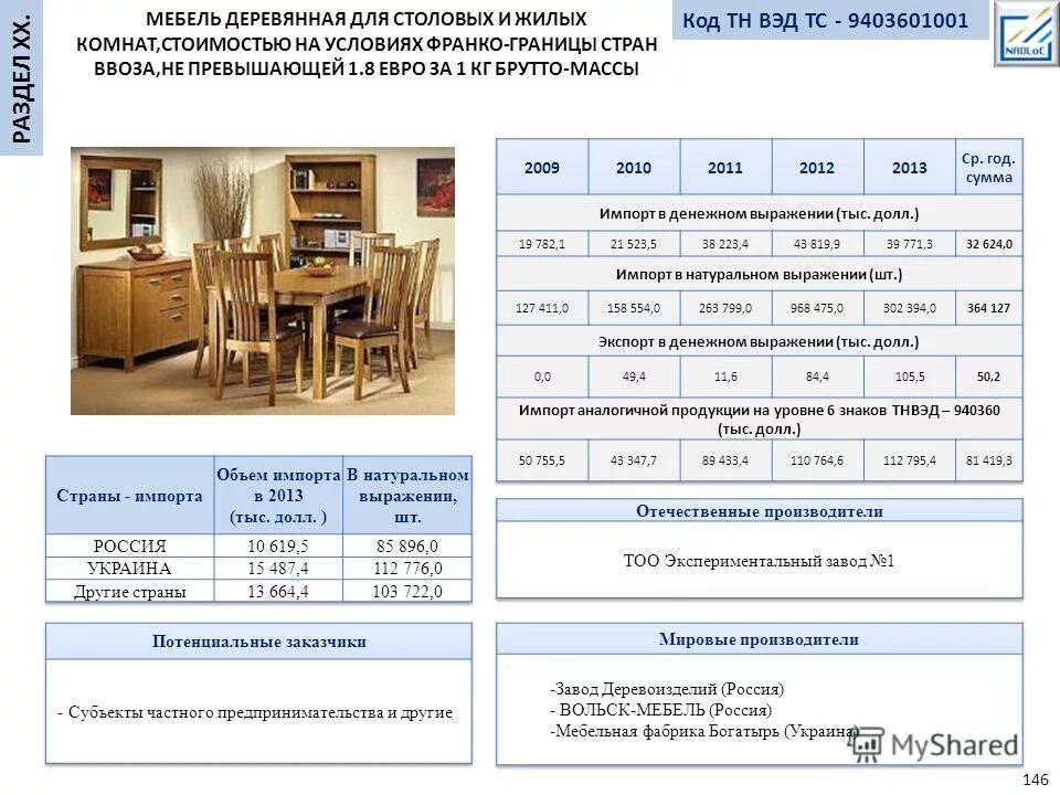 Тн мебель. Мебель код тн ВЭД. Кода мебель. Mebelny kody. Коды для мебели.