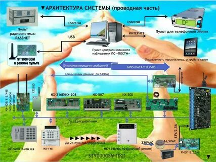 Специализированные системы управления