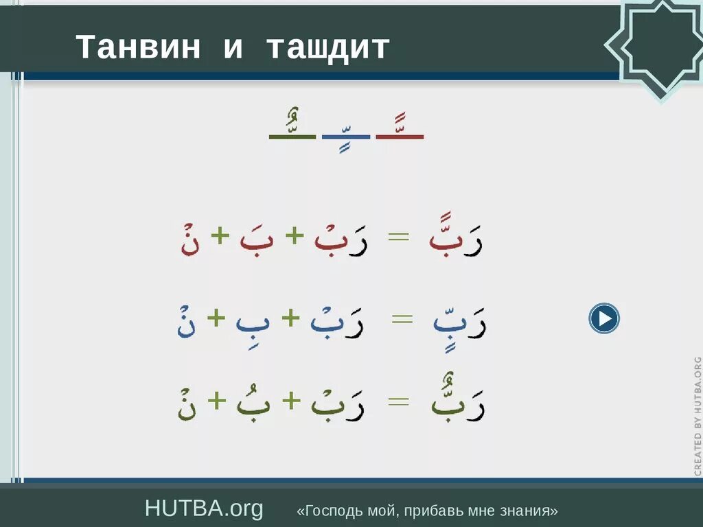 Огласовка танвин. Арабский алфавит танвин. Танвин правило. Виды танвина.