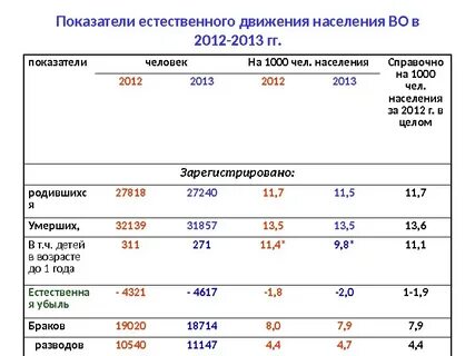 Что такое естественное движение