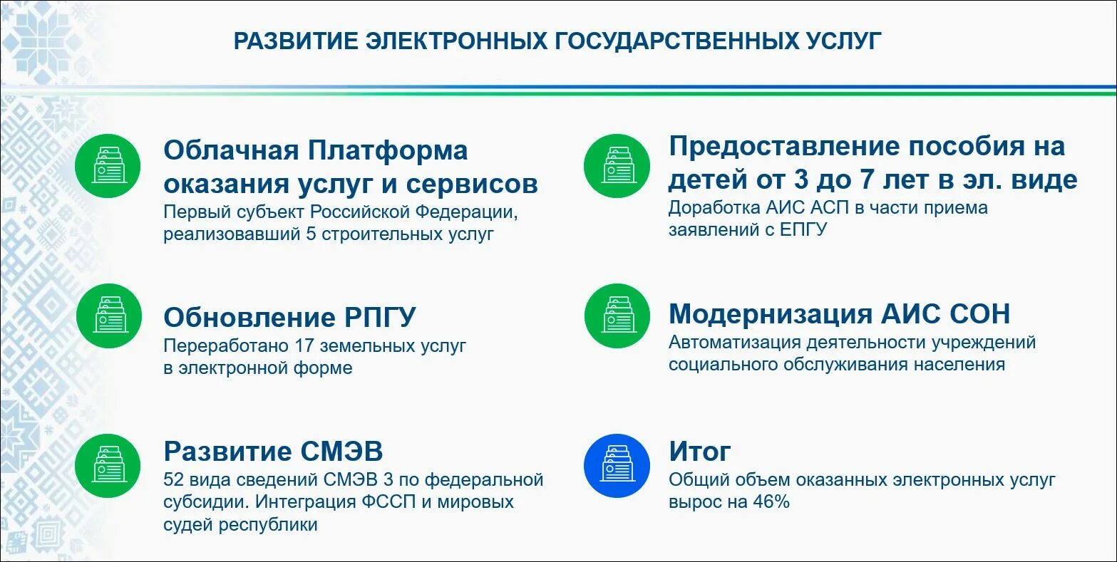 Министерство цифрового развития Республики Башкортостан. Министерство цифрового развития Республики Башкортостан письмо. Министерство цифрового развития Республики Дагестан. Сайты отделов образования башкортостан