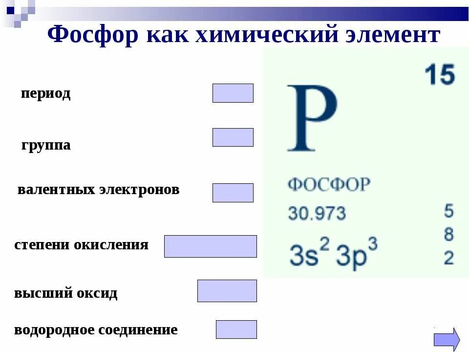 Фосфор группа Подгруппа. Фосфор как химический элемент. Фосфор период группа. Степень окисления фосфора. План химического элемента фосфор