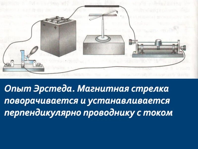 Как устанавливается магнитная стрелка