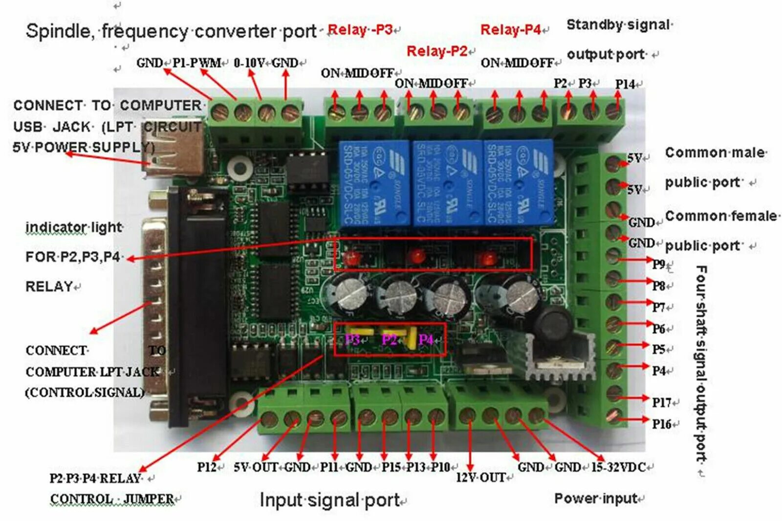Control v 2.1