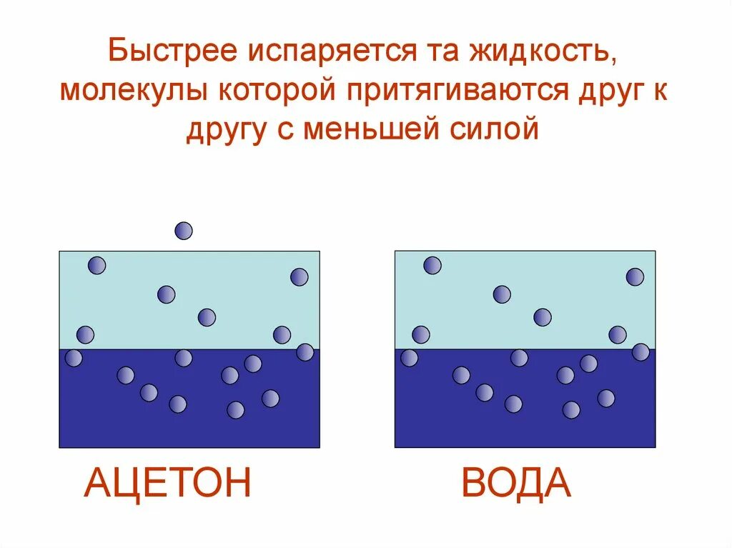 Испарение вещества происходит при температуре. Испарение насыщенный и ненасыщенный пар. причины испарения воды. при испарении любая жидкость. испарение жидкости происходит быстрее.