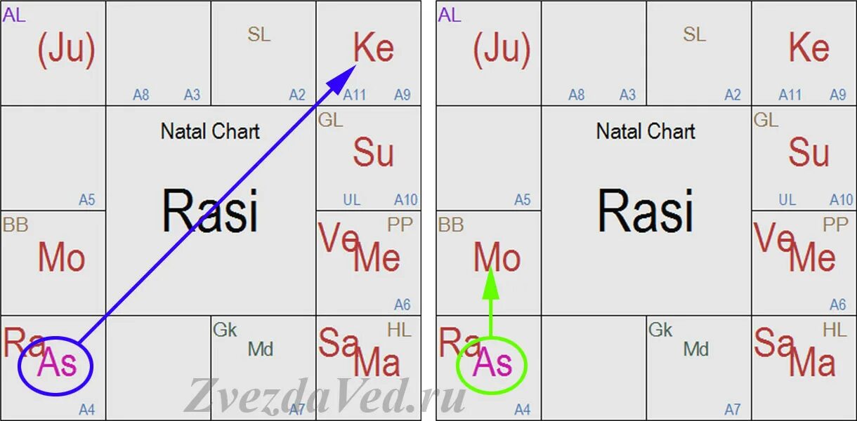 раджа йоги в джйотиш. ведическая астрология джйотиш. затмения в 1992 году даты по джйотиш. раджа йога карака в джйотиш. йоги в ведической астрологии.