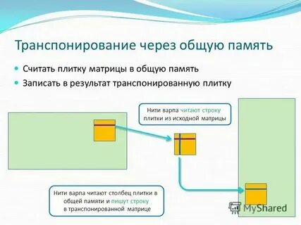 Общий знакомый это